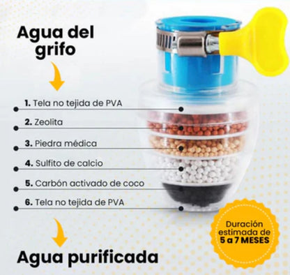 PURIFICADOR DE AGUA 6 Filtros